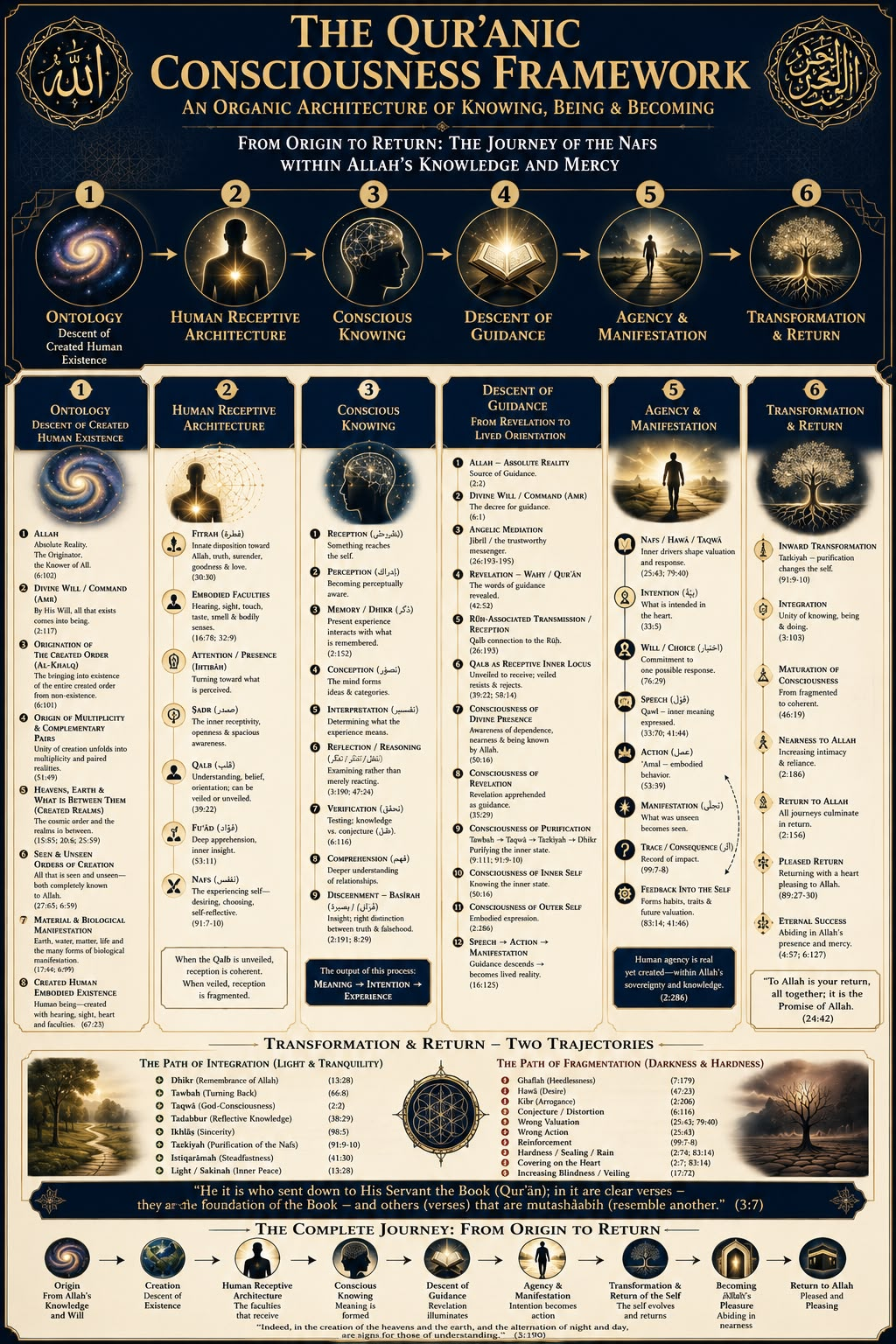 Introduction