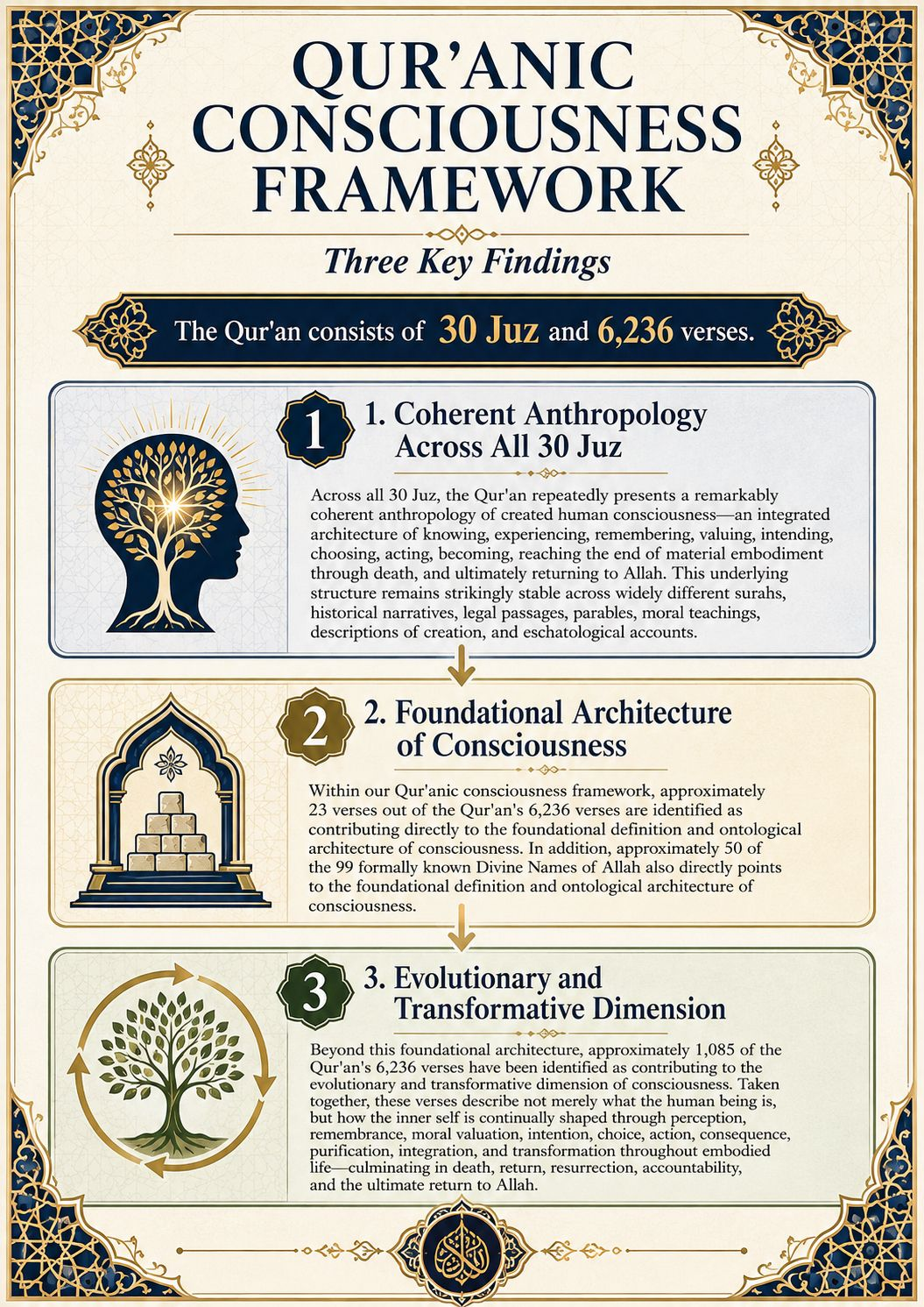 The Framework Overview