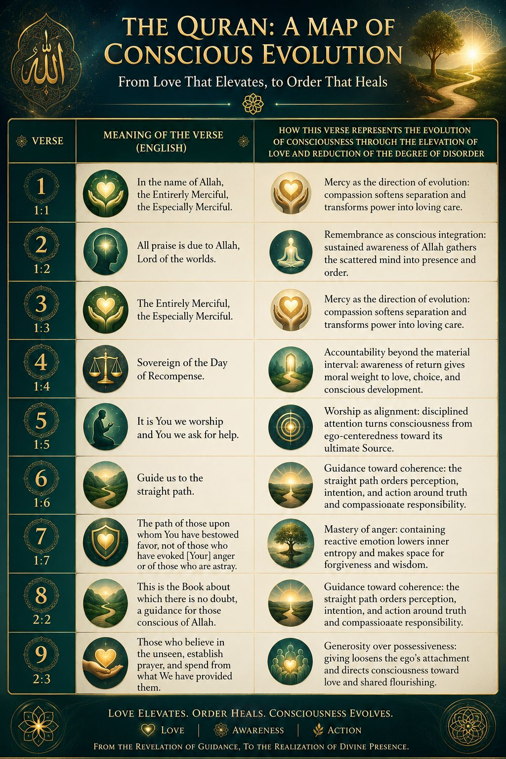 Divine Names & Consciousness