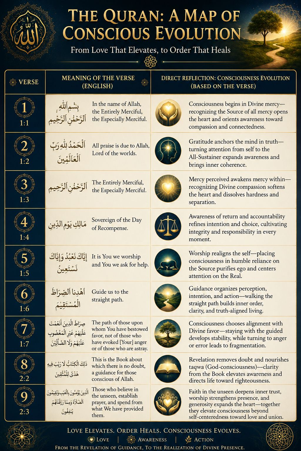 Divine Names & Consciousness