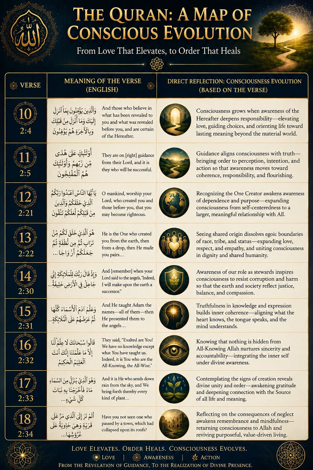 Divine Names & Consciousness