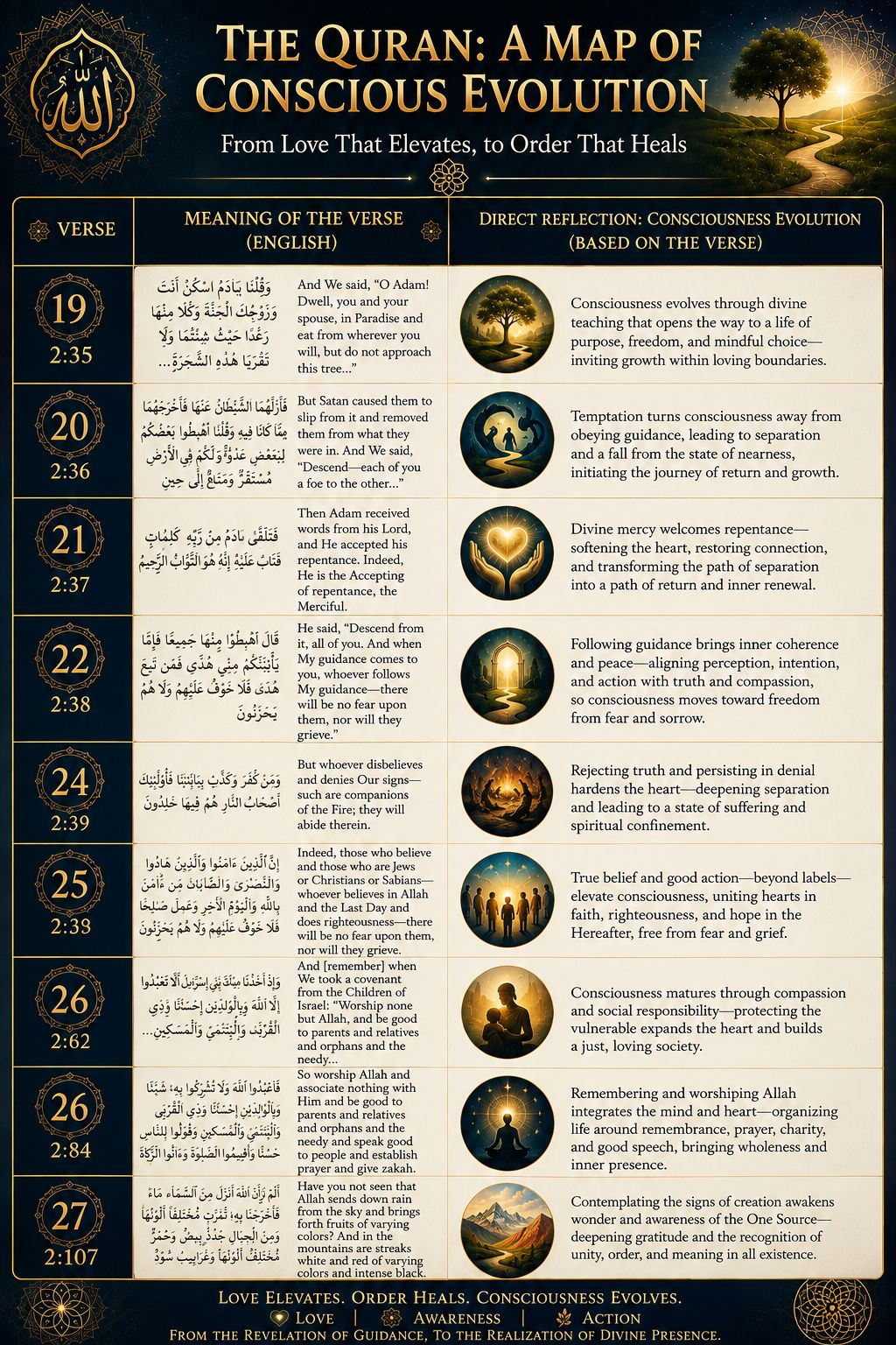 Divine Names & Consciousness