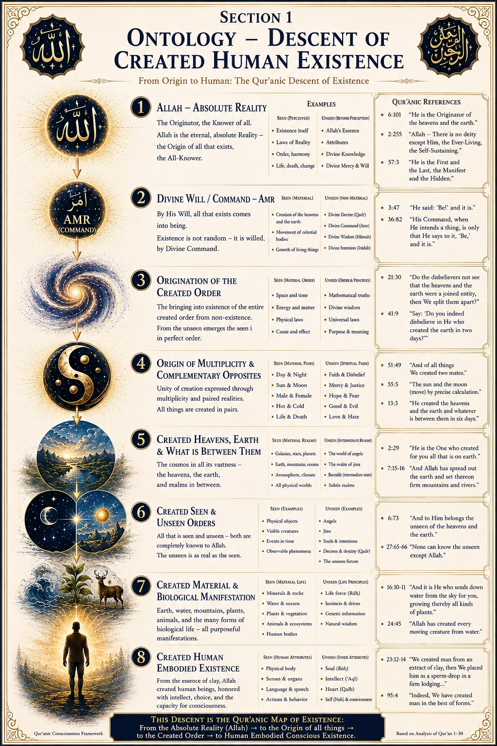 The Framework Overview