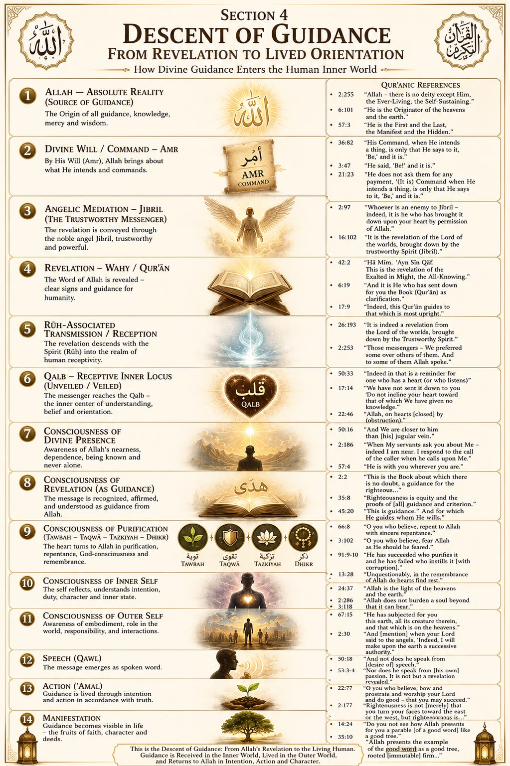 Section 4 — Descent of Guidance