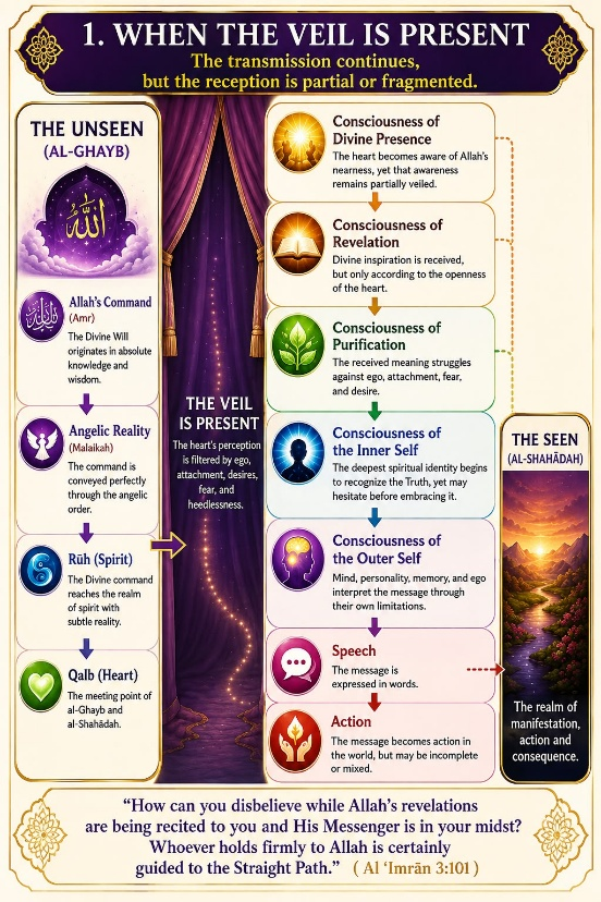 Section 4 — Descent of Guidance