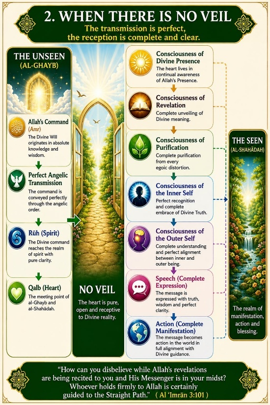 Section 4 — Descent of Guidance